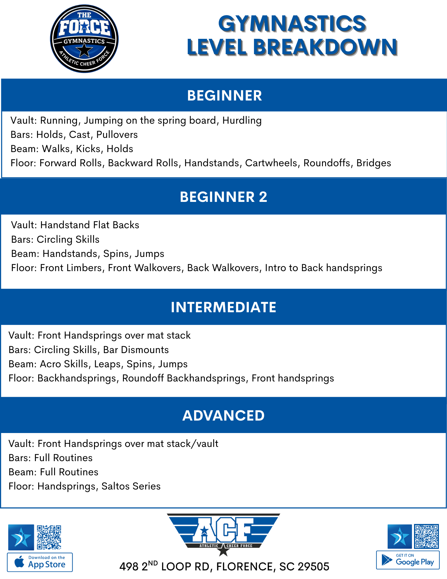 Gymnastics Level Breakdown for Athletic Cheer Force
